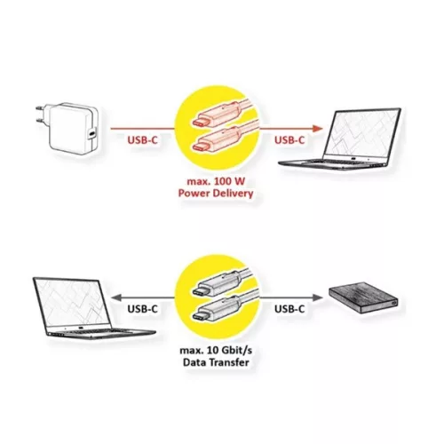 VALUE Kábel USB 3.2 Gen 2 C - C, M/M, 10Gbit/s, PD (Power Delivery) 20V5A - 100W, Emark-al, Video Support, 1m, fehér