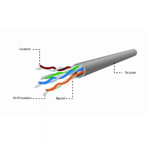 GEMBIRD Fali kábel UTP, CAT5e, LSZH, 305m, szürke