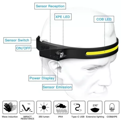 Fejlámpa akkumulátoros mozgáserzékelos kapcsolással