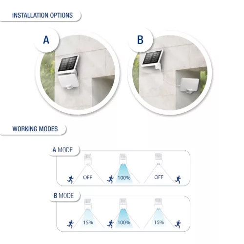 Napelemes LED reflektor mozgásérzékelővel 8W, 800 lm, 4000K, IP54, kültéri lámpa
