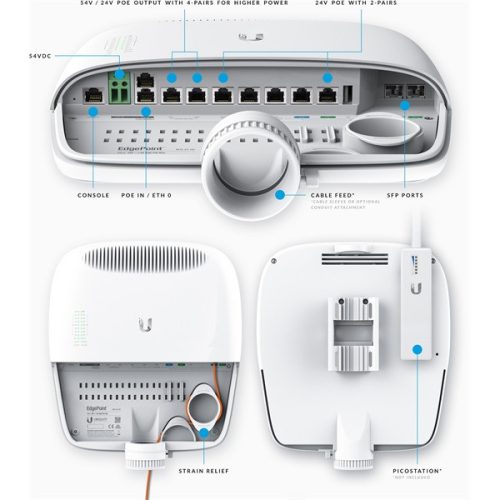 Ubiquiti Router - EP-R6 (EdgePoint 6 WISP router, 6-port, outdoor, Passive PoE support)